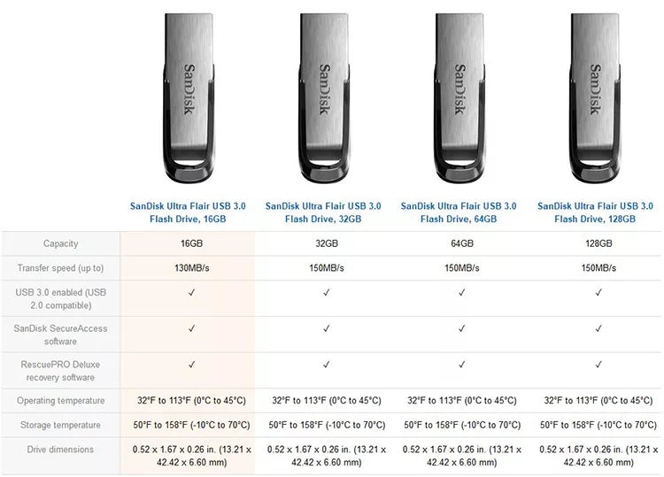 SanDisk USB 3 Flash Drive 16GB 32G 64GB 128GB 256G