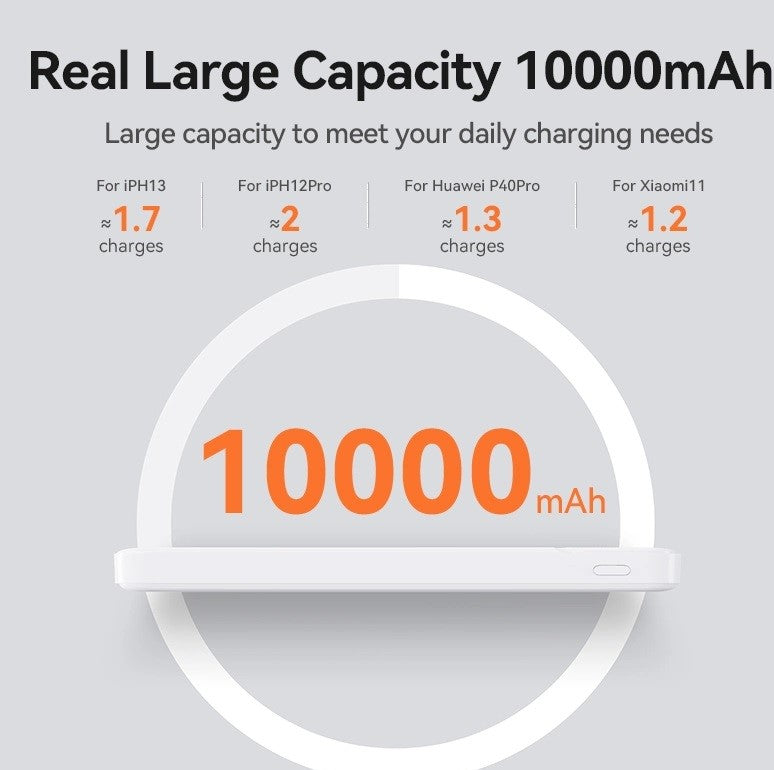 Remax Powerbank 10000mAh Fast Charging PD 20W QC