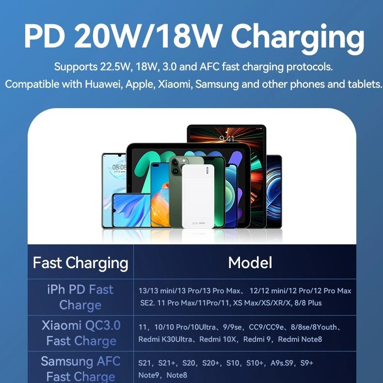 Remax Powerbank 10000mAh Fast Charging PD 20W QC